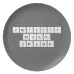Periodic
 Table
 Writer  Plates