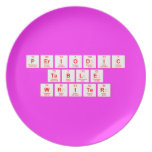 Periodic
 Table
 Writer  Plates
