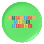 Periodic
 Table
 Writer  Plates