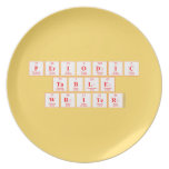 Periodic
 Table
 Writer  Plates