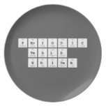 Periodic
 Table
 Writer  Plates