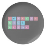 Periodic
 Table
 Writer  Plates