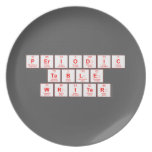 Periodic
 Table
 Writer  Plates