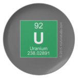 U  Plates