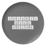 Periodic
 Table
 Writer  Plates