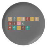 Periodic
 Table
 Writer  Plates