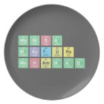     mONISA
 Mastura
 Mohammad  Plates