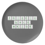 Periodic
 Table
 Writer  Plates