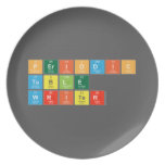 Periodic
 Table
 Writer  Plates