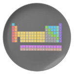 H                He
 LiBe          BC|N|OFNe
 NaMg          AlSiSPClAr
 KCaScTiVCrMnFeCoNiCuZnGaGeAsSeBrKr
 RbSrYZrNiMoTcRuRhPdAgCdInSnSbTeIXe
 CsBa HfTaWReOsIrPtAuHgTlPbBiPoAsRn
 FrRa RfDbSgBhHsMtDsRgCnNhFlMcLvTsOg
 
    LaCePrNdPmSmEuGdTbDyHoErTmYbLu
    AcThPaUNpPuAmCmBkCfEsFmMdNoLr  Plates