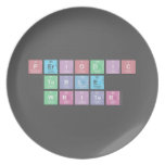 Periodic
 Table
 Writer  Plates