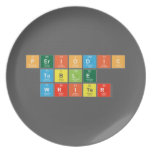 Periodic
 Table
 Writer  Plates