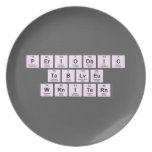Periodic
 Table
 Writer  Plates