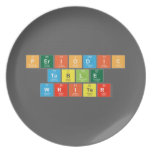 Periodic
 Table
 Writer  Plates