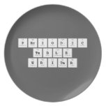 Periodic
 Table
 Writer  Plates