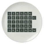 Investigate
 Originate
 evaluate
 re-create
 communicate  Plates