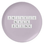 Periodic
 Table
 Writer  Plates