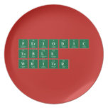 Periodic
 Table
 Writer  Plates