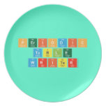 Periodic
 Table
 Writer  Plates