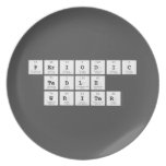 Periodic
 Table
 Writer  Plates