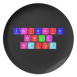 Periodic
 Table
 Writer  Plates