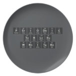 Periodic
 Table
 Writer  Plates