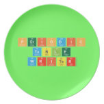 Periodic
 Table
 Writer  Plates