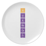 H
 Li
 K
 Rb
 Cs
 Fr  Plates