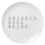 Periodic Table Writer  Plates