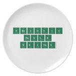 Periodic
 Table
 Writer  Plates