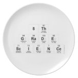 8th
 Grade
 Science  Plates