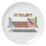 Periodic table
 -Of elements-
 H                He
 LiBe          BC|N|OFNe
 NaMg          AlSiP|S|ClAr
 KCaScTiVCrMnFeCoNiCuZnGaGeAsSeBrKr
 RbSrYZrNbMoTcRuRhPdAgCdInSnSbTeIXe
 CsBa*HfTaWReOsIrPtAuHgTlPbBiPoAtRn
 FrRa⁑RfDbSgBhHsMtDsRgCnNhFlMcLvTsOg
 
 *LaCePrNdPmSmEuGdTbDyHoErTmYbLu
 ⁑AcThPaUNpPuAmCmBkCfEsFmMdNoLR  Plates