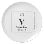 V  Plates