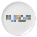 The Beatles are
  the best best
  band ever  Plates
