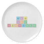 ERICA
 IKA 
 SULISTYANI  Plates