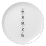 Au
 W
 Es
 O
 Eu  Plates