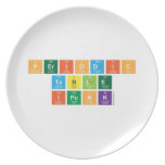 Periodic
 Table
 ipunk  Plates