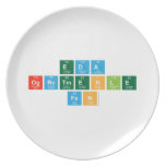 Eda
 Ogretmenle 
 Fen  Plates