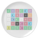 ABC|DEF
 .|GHIJK 
 .|LM.N|O 
 .PQRST
 UVWXYZ  Plates
