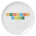 Periodic
 Table
   Plates