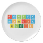ROSALINDA
 RENTERIA
 SILERIO  Plates