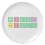RUSDWI
 CAHYANI  Plates