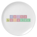 Ashish Pankhania  Plates