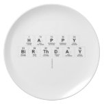 Happy
 Birthday
   Plates