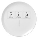 info
   Plates