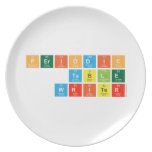 Periodic
 Table
 Writer  Plates