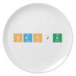 SANJU  Plates