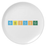 Resistance  Plates