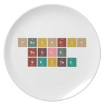 Periodic
 Table
 Writer  Plates