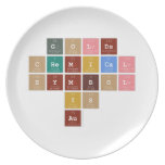            Golds
         chemical 
           symbol
               is 
              Au   Plates